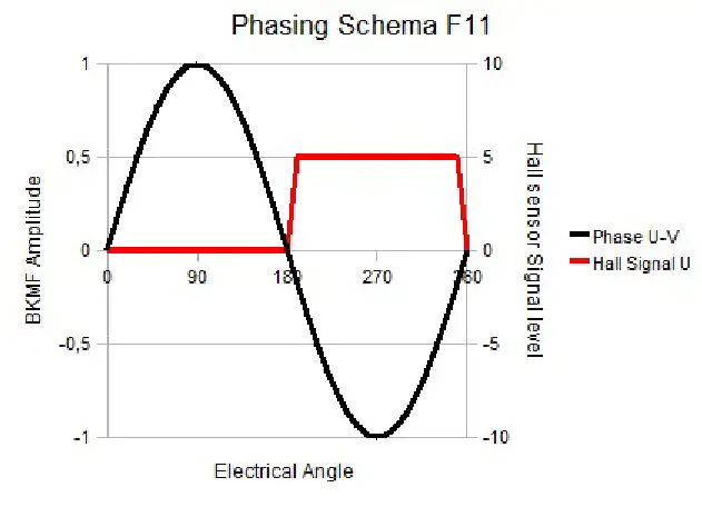 MOTORPOWER DMR 50 5 50 Dual Axes Drives - fig12