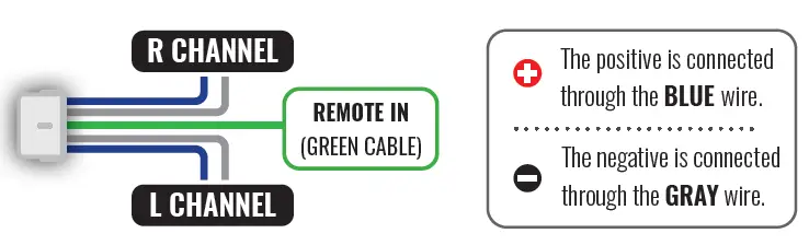 STETSOM-DB500-1-Digital-Bass-Digital-Amplifier-FIG-2