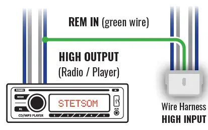 STETSOM-DB500-1-Digital-Bass-Digital-Amplifier-FIG-4