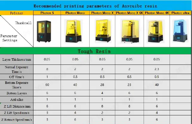 ANYCUBIC-Tough-Resin-3d-Printer-fig-1