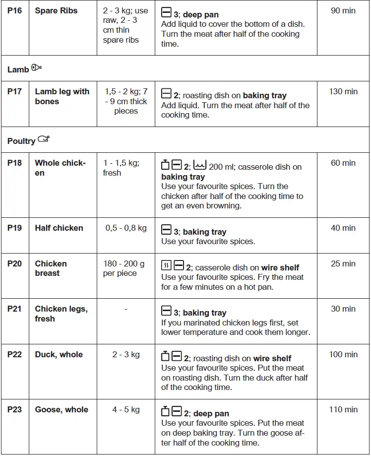 AEG-Electrolux-BD321P-Oven-fig-20