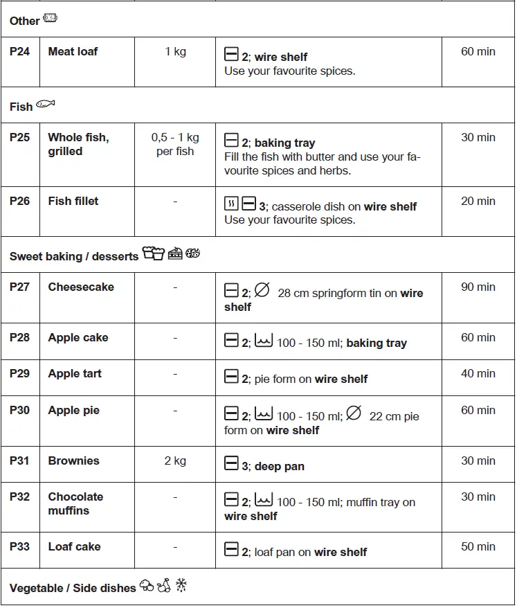 AEG-Electrolux-BD321P-Oven-fig-21