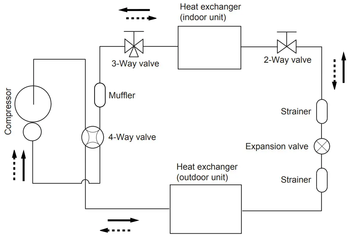 FUJITSU ASYA07LGC Wall Mounted Type Split Type Room Air Conditioner - fig 3