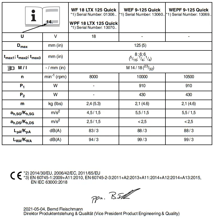 metabo WEF 9-125 Quick Angle Grinder - Parts 3