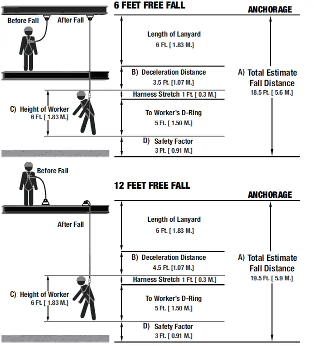 DEWALT-D3000-Series L-XL-TB-Leg-QC-Chest-Vest-Style-Harness-03