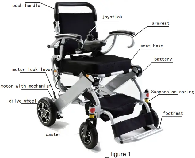 PRIDE-i-Go-Powerchair-fig 1