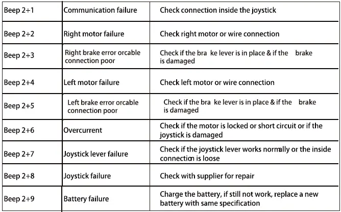 PRIDE-i-Go-Powerchair-fig 10