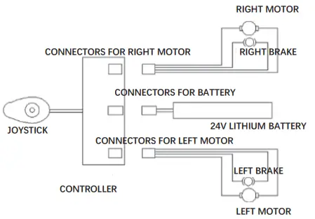 PRIDE-i-Go-Powerchair-fig 2