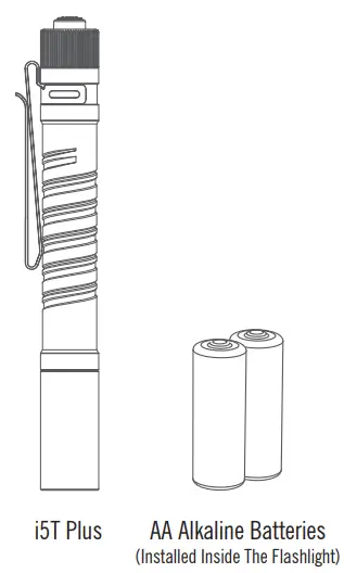 OLIGHT-3-4000-0436-i5T-Plus-Lumens-EDC-Flashlight-Bundle -fig 1