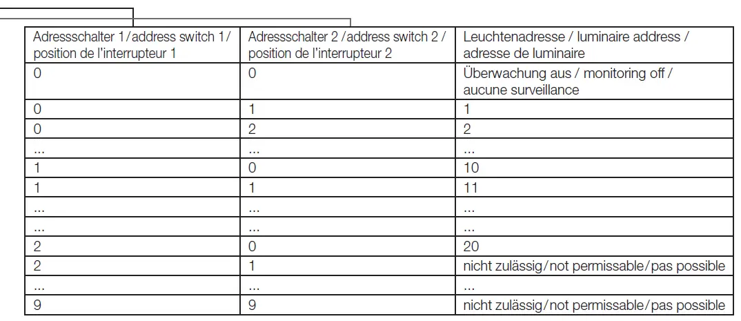 EATON-nLL-15-LED-600-Explosion-Protected-Light-Fittings-Zone-2-and-Zone-22-18