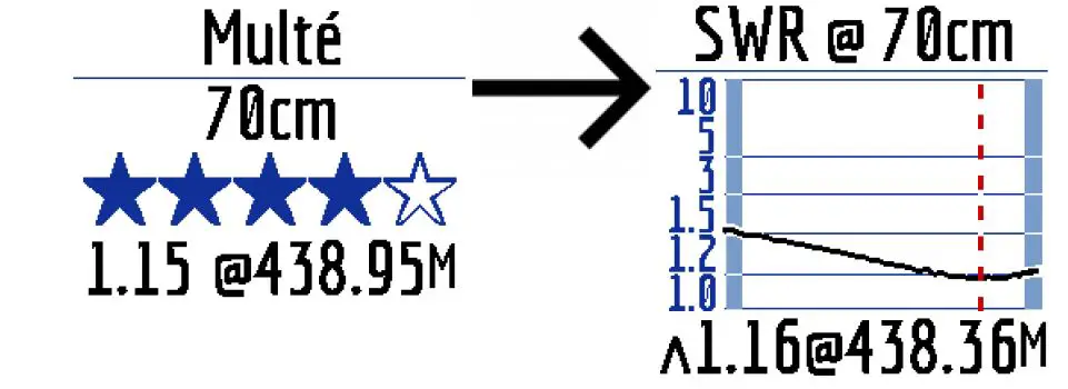 RigExpert-Stick-XPro-Antenna-and-Cable-Analyzer-FIG-1 (14)