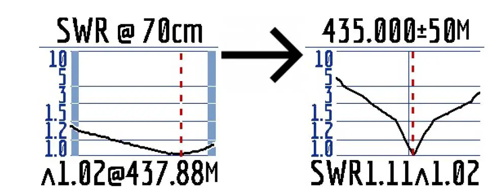 RigExpert-Stick-XPro-Antenna-and-Cable-Analyzer-FIG-1 (17)