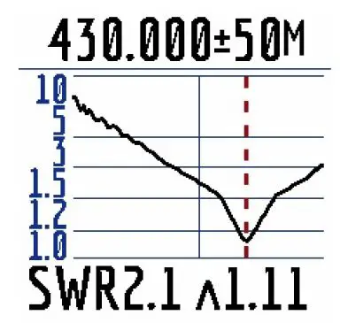 RigExpert-Stick-XPro-Antenna-and-Cable-Analyzer-FIG-1 (22)