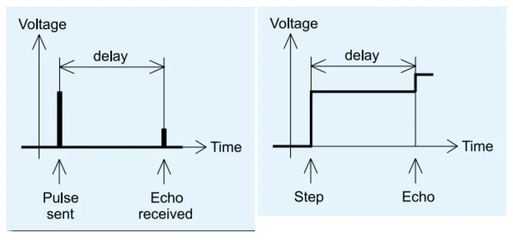 RigExpert-Stick-XPro-Antenna-and-Cable-Analyzer-FIG-1 (28)