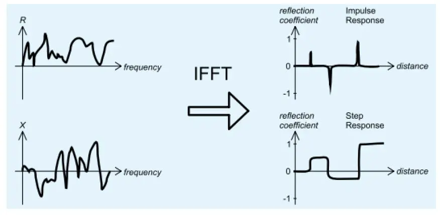 RigExpert-Stick-XPro-Antenna-and-Cable-Analyzer-FIG-1 (29)