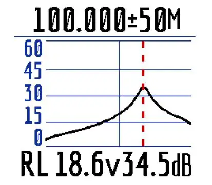 RigExpert-Stick-XPro-Antenna-and-Cable-Analyzer-FIG-1 (31)
