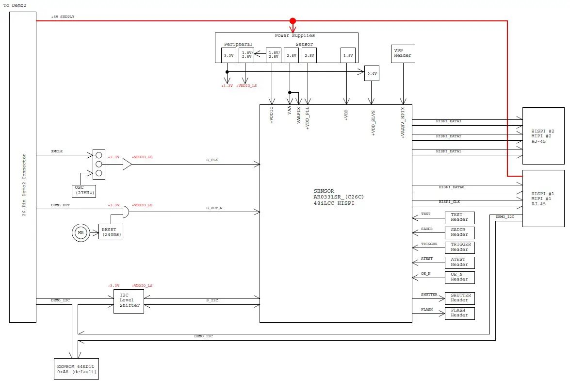 onsemi AR0331 Evaluation Board - Features