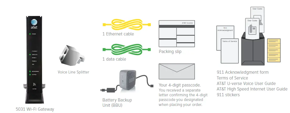 AT&T-U-verse-Voice-and-High-Speed-Internet-FIG- (1)