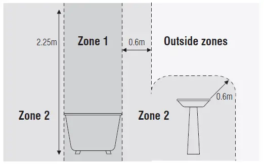 Saxby-IM-103174-ShieldSlim-CCT-LED-Fixed-Downlight-fig- (11)