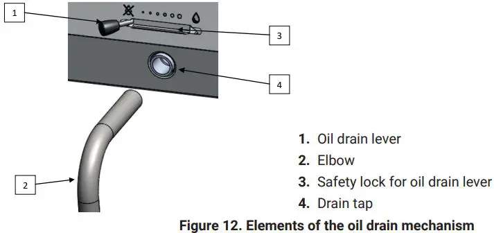 stalgast 9725000 Electric Fryer-fig12