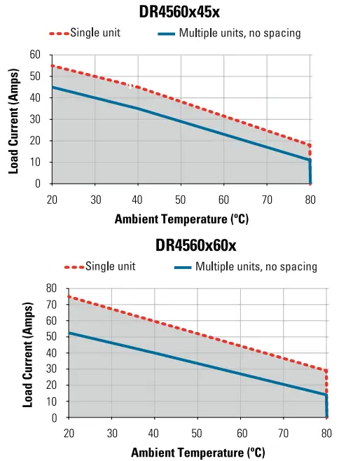 sensata-DR45-SERIES-DIN-Rail-Mount-AC-Output-SSR-fig-4