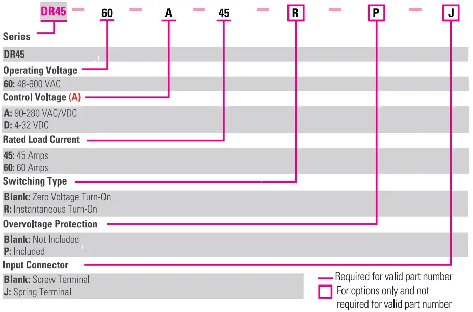 sensata-DR45-SERIES-DIN-Rail-Mount-AC-Output-SSR-fig-5