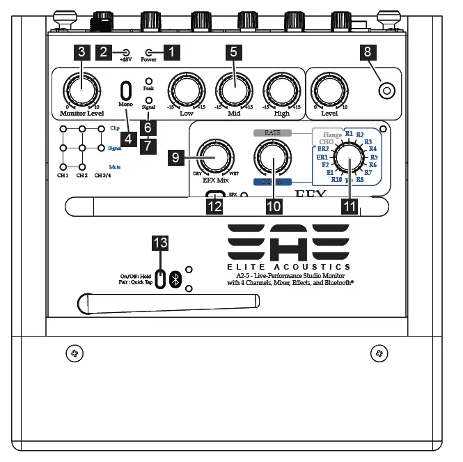 ELITE-ACOUSTICS-A2-5-and-A25U-Acoustic-Amplifier-01