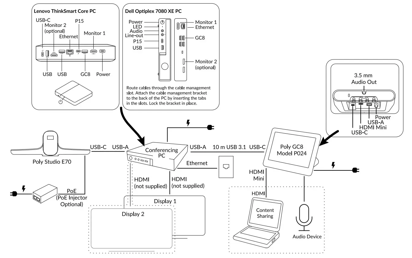 E70 Large Room Kit with Poly Studio - usb2