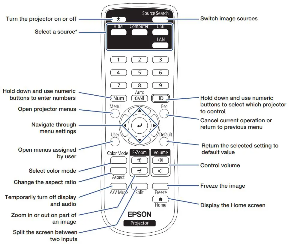 EPSON-EB-L570U-PowerLite-Black-Laser-Projector-PRODUCT-10