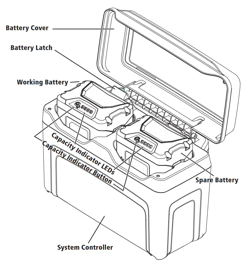 Changing Batteries Continued