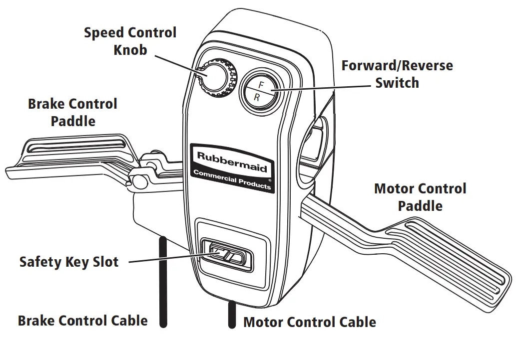 Adjust The Hand Controller