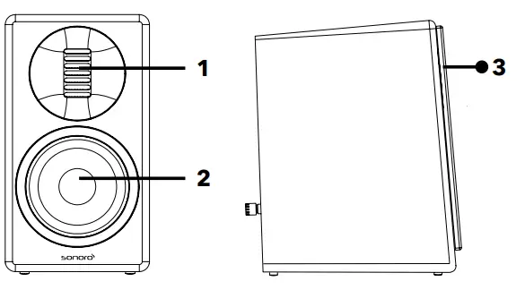 sonoro SO-1120 2-Way Hi Fi Loudspeaker - side view