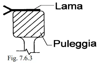 Replacing / changing blade