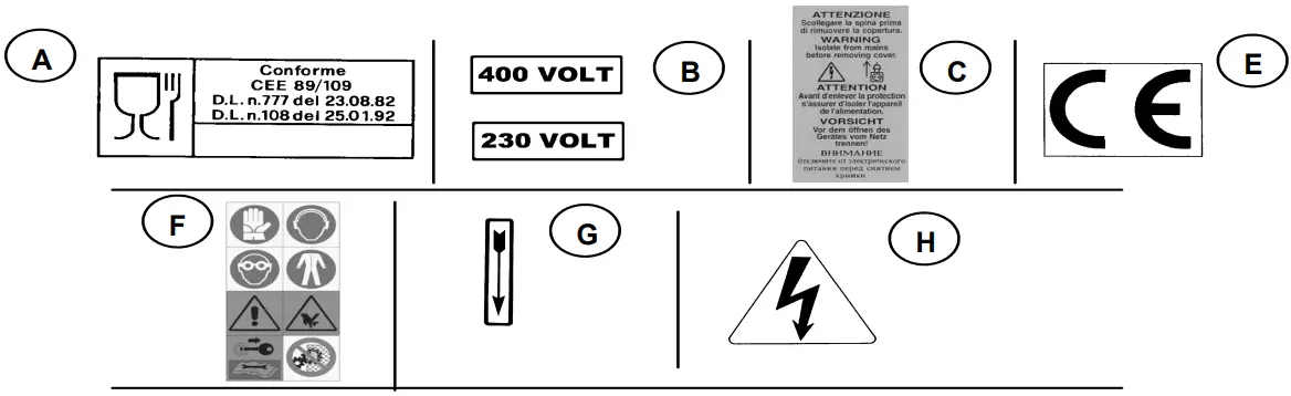 Warning Signs and Labels