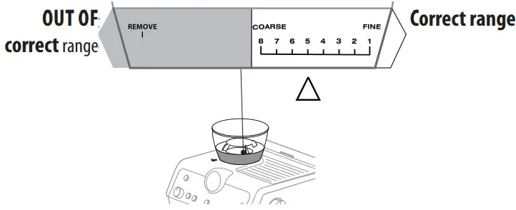 De Longhi EC935X Coffee Maker - Correct range