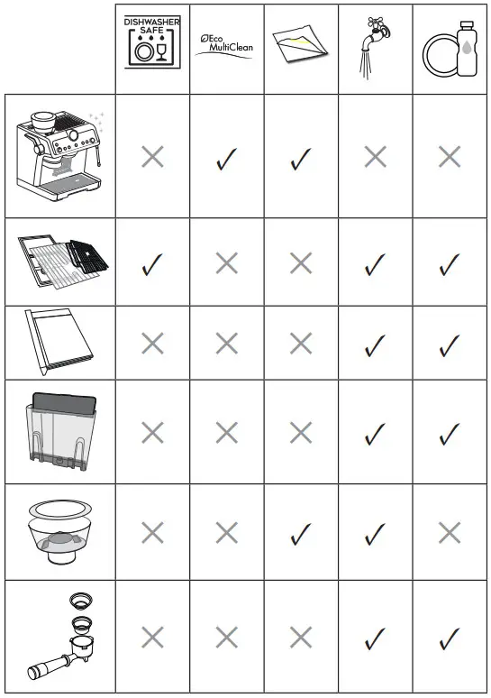 De Longhi EC935X Coffee Maker - Danger