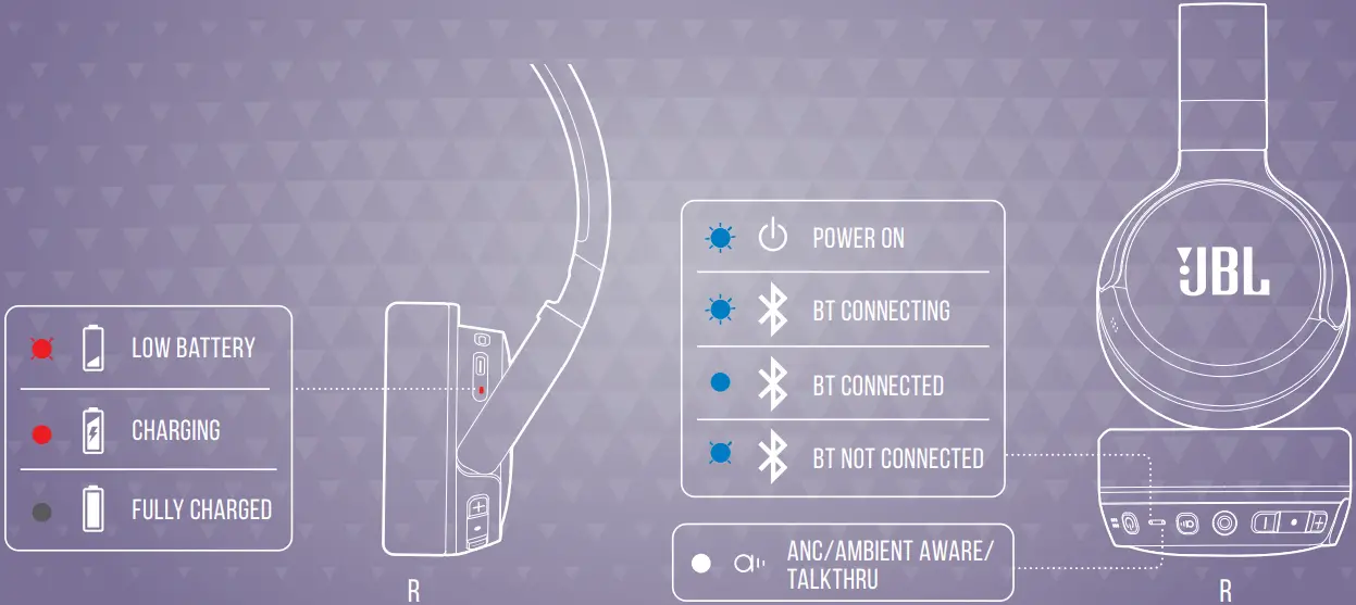 JBL TUNE670NC - led behaviors 2