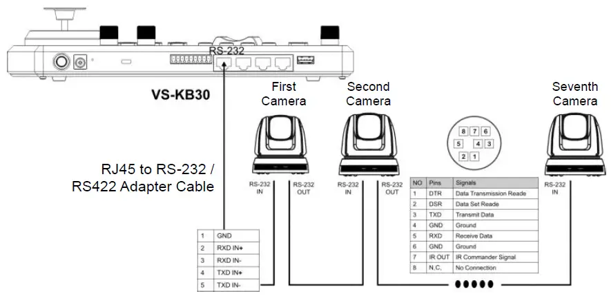 Lumens-VS-KB30-Keyboard-Controller-fig- (6)