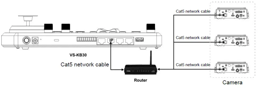 Lumens-VS-KB30-Keyboard-Controller-fig- (8)