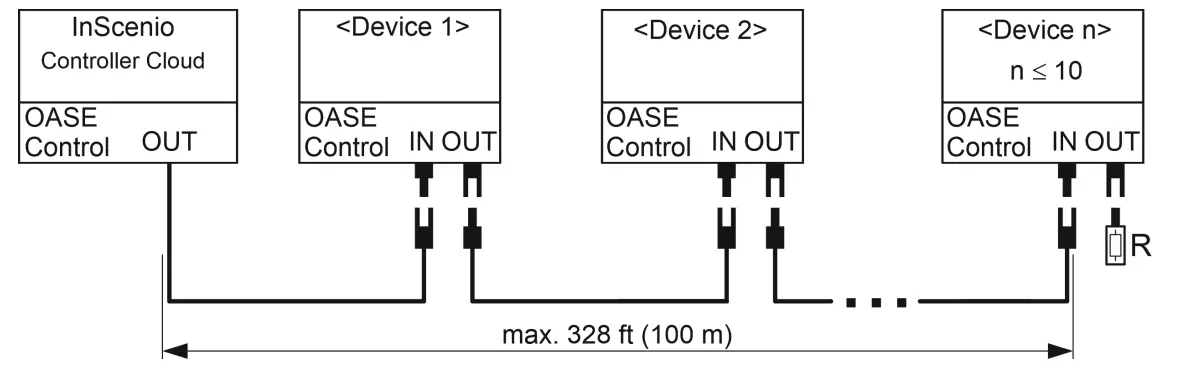 Oase 5300 12 Volt Aquarius Eco Expert Pump - Fig4