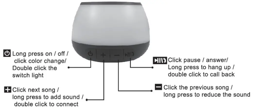 Button and Function Description