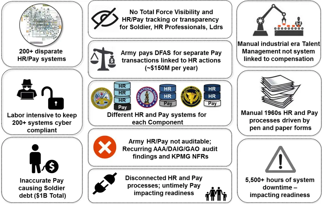 IPPS-A-Human-Resources-Mobile-Application-1