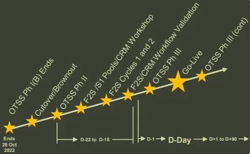 IPPS-A-Human-Resources-Mobile-Application-2