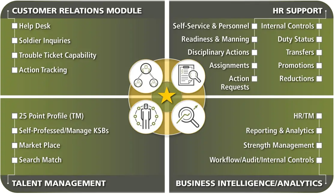 IPPS-A-Human-Resources-Mobile-Application-3
