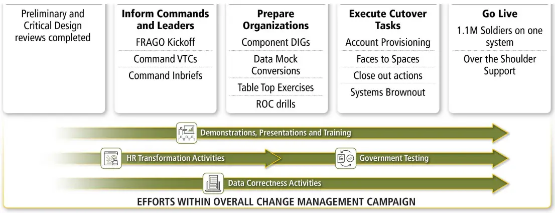 IPPS-A-Human-Resources-Mobile-Application-5
