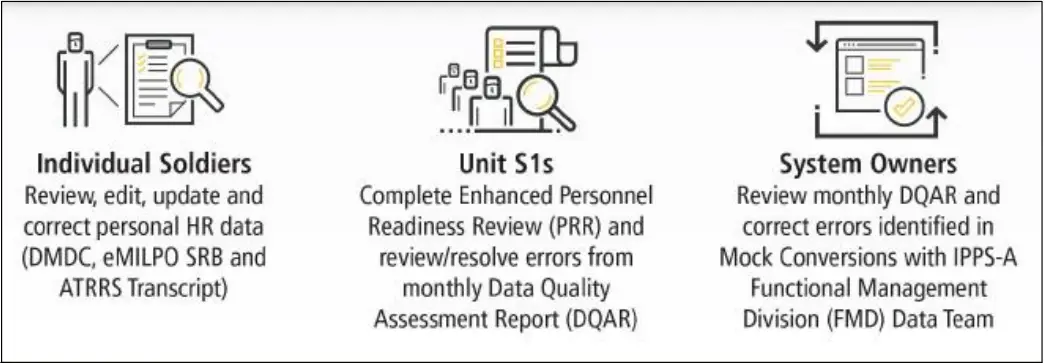 IPPS-A-Human-Resources-Mobile-Application-6