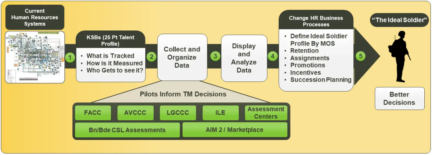IPPS-A-Human-Resources-Mobile-Application-7