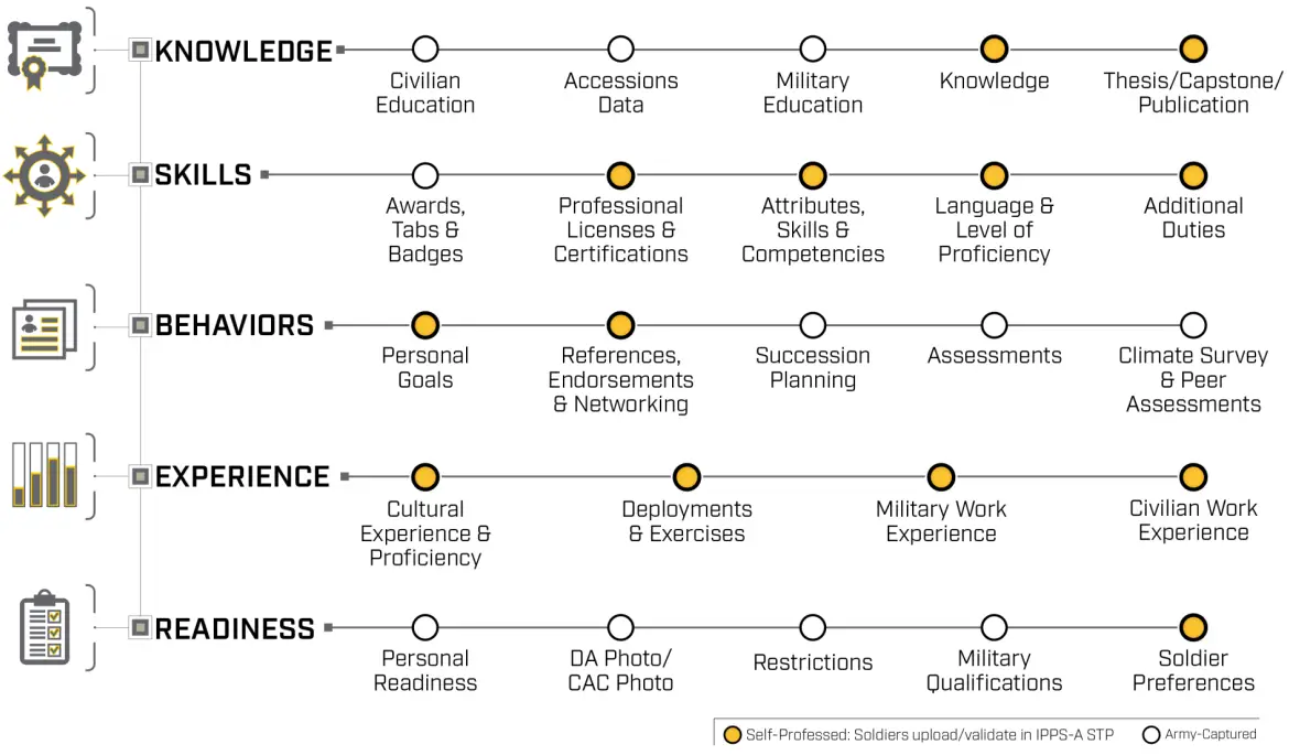 IPPS-A-Human-Resources-Mobile-Application-8