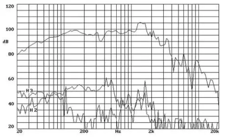 PRO DG SYSTEMS GTA 118 B SW Self Powered Subwoofer - fig 10