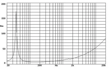 PRO DG SYSTEMS GTA 118 B SW Self Powered Subwoofer - fig 6